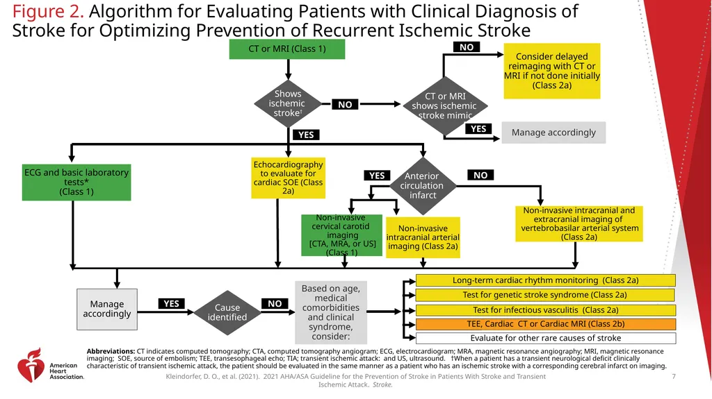 Clinical Update ADAPTED FROM: 2021 AHA/ASA - slide 7 of 43