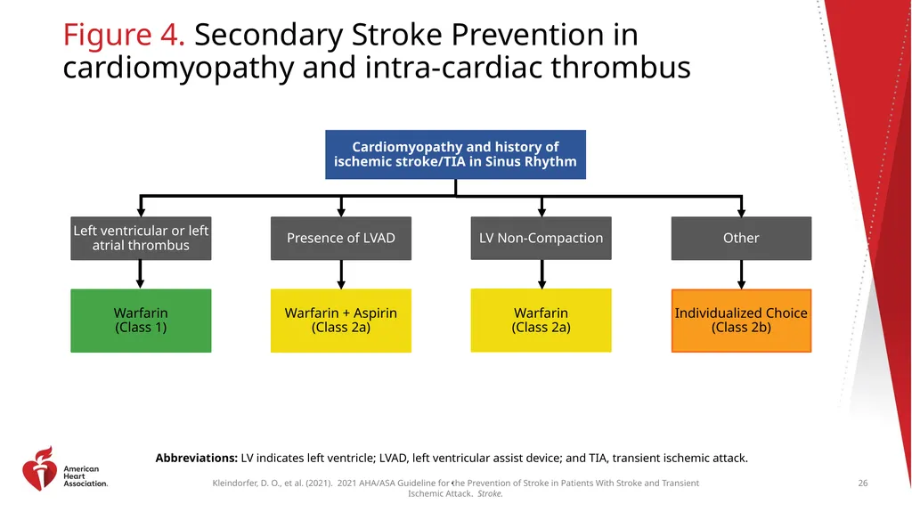 Clinical Update ADAPTED FROM: 2021 AHA/ASA - slide 26 of 43
