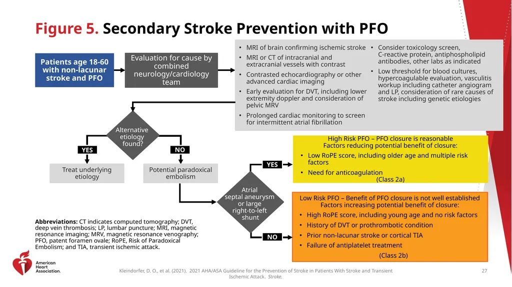 Clinical Update ADAPTED FROM: 2021 AHA/ASA - slide 27 of 43