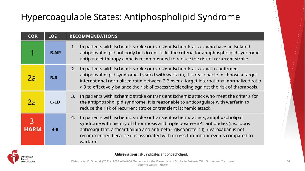 Clinical Update ADAPTED FROM: 2021 AHA/ASA - slide 32 of 43