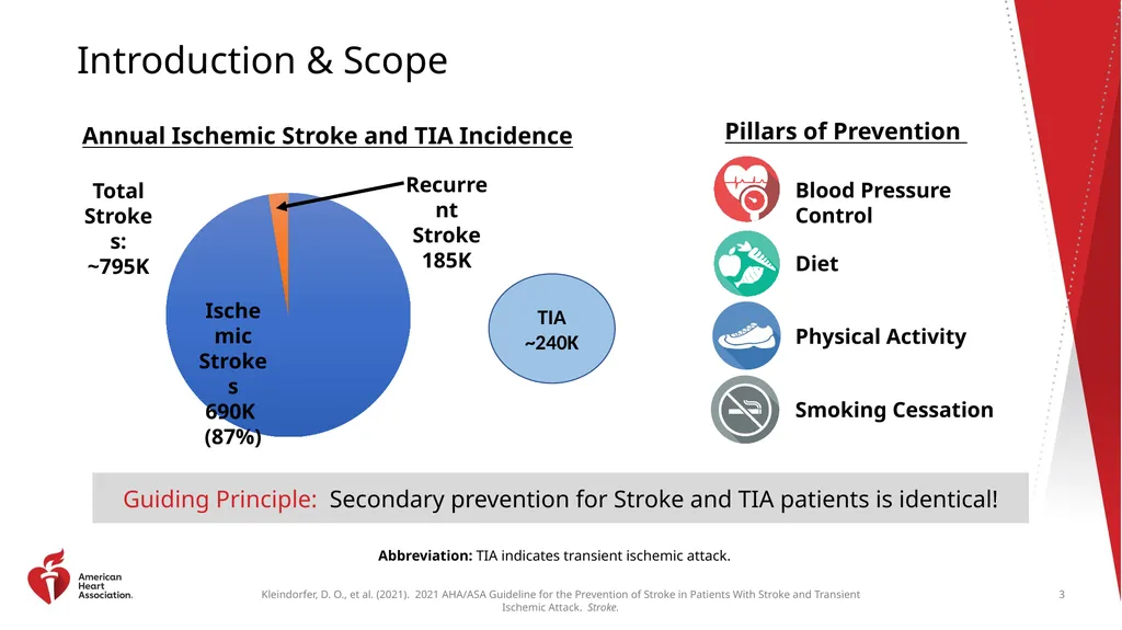 Clinical Update ADAPTED FROM: 2021 AHA/ASA - slide 3 of 43