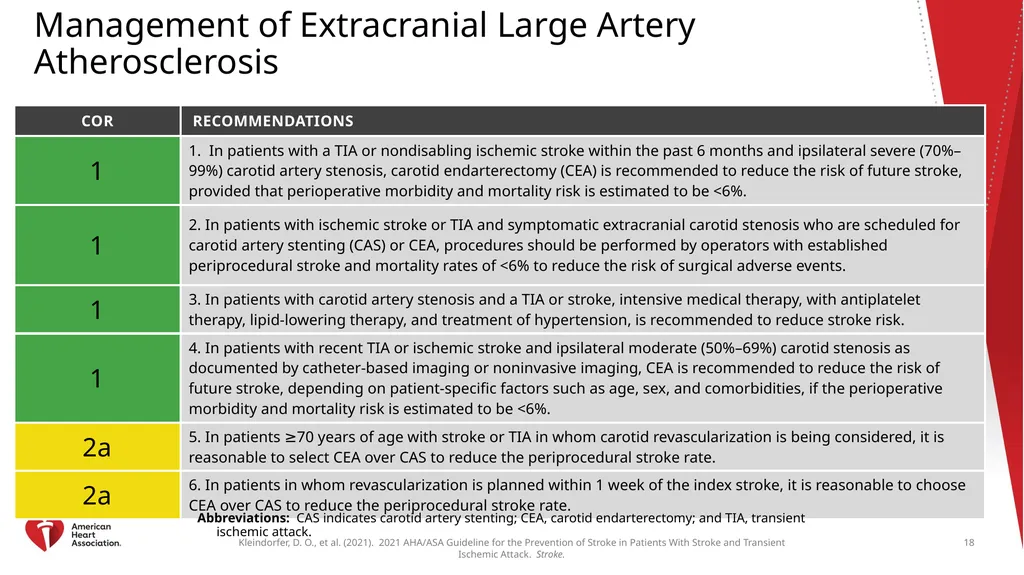 Clinical Update ADAPTED FROM: 2021 AHA/ASA - slide 18 of 43