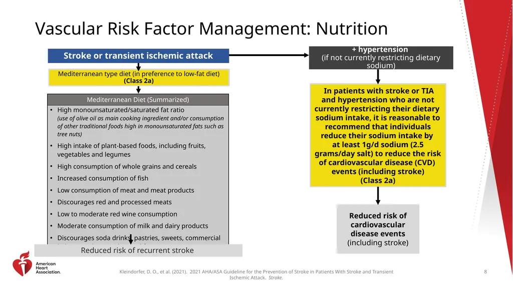 Clinical Update ADAPTED FROM: 2021 AHA/ASA - slide 8 of 43