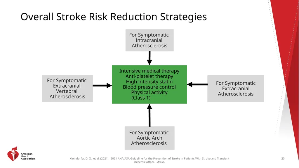 Clinical Update ADAPTED FROM: 2021 AHA/ASA - slide 20 of 43