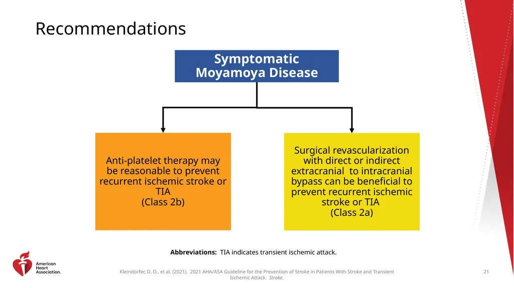 Clinical Update ADAPTED FROM: 2021 AHA/ASA - slide 21 of 43