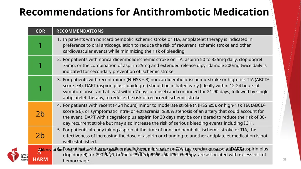 Clinical Update ADAPTED FROM: 2021 AHA/ASA - slide 39 of 43
