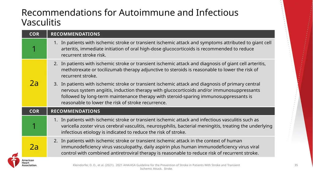 Clinical Update ADAPTED FROM: 2021 AHA/ASA - slide 35 of 43