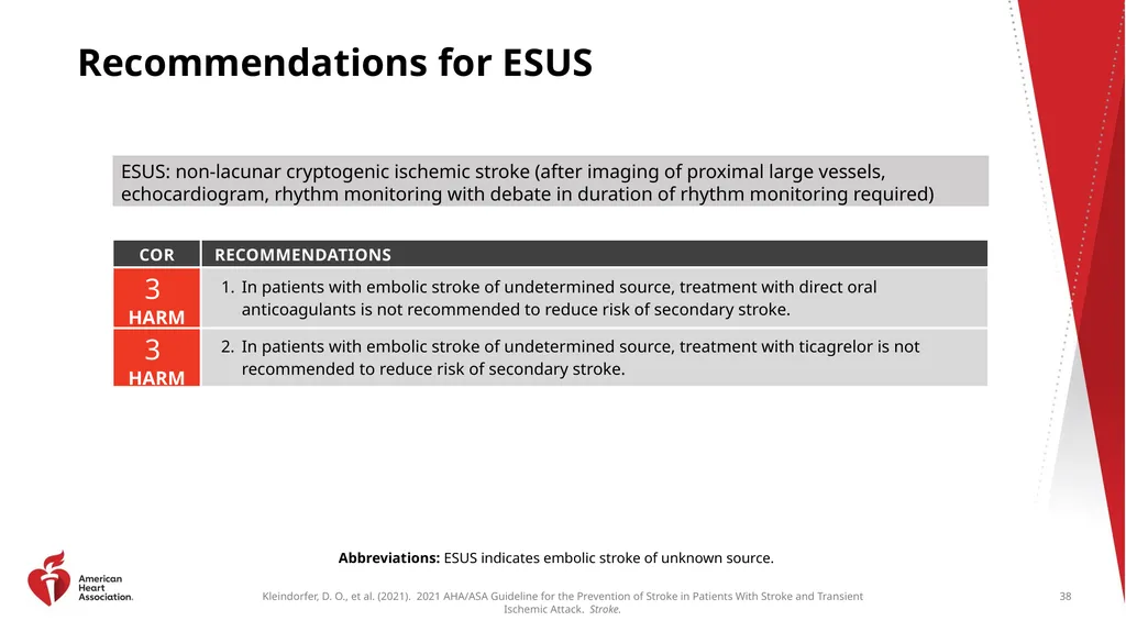 Clinical Update ADAPTED FROM: 2021 AHA/ASA - slide 38 of 43