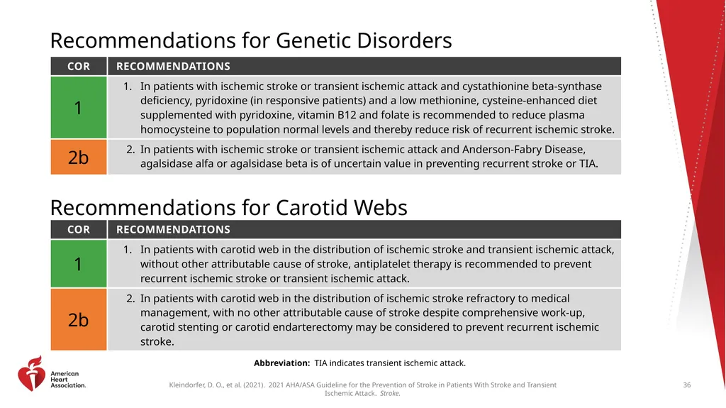 Clinical Update ADAPTED FROM: 2021 AHA/ASA - slide 36 of 43