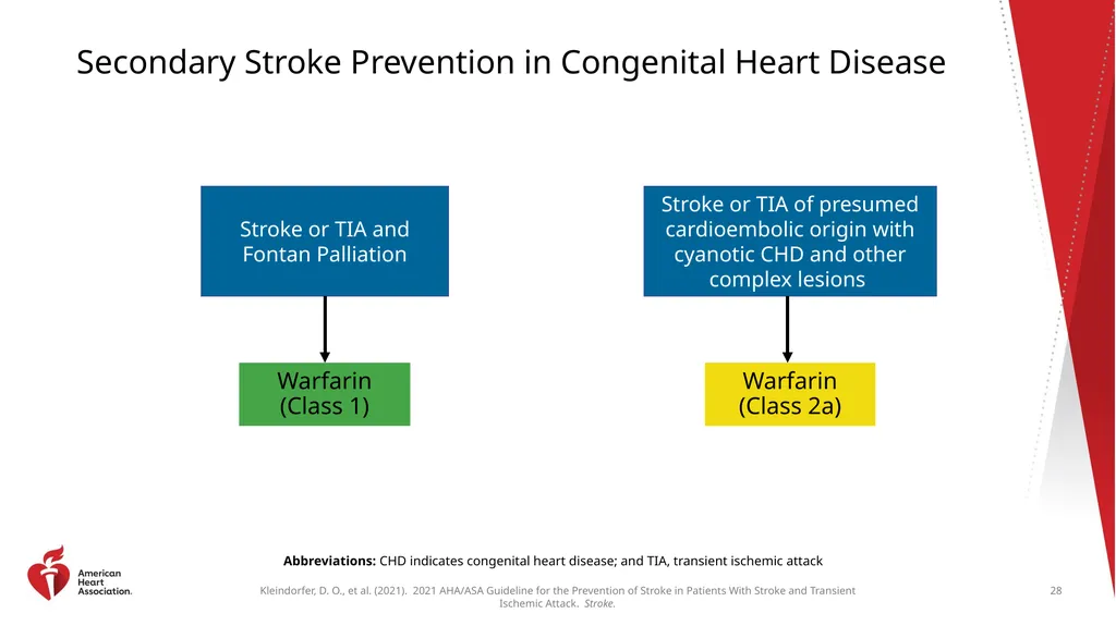Clinical Update ADAPTED FROM: 2021 AHA/ASA - slide 28 of 43