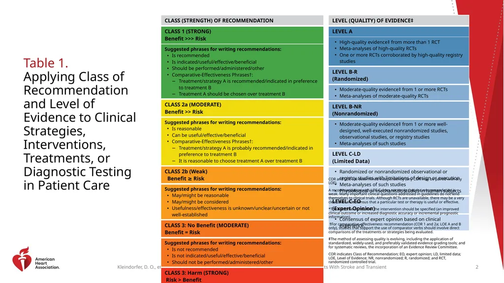 Clinical Update ADAPTED FROM: 2021 AHA/ASA - slide 2 of 43