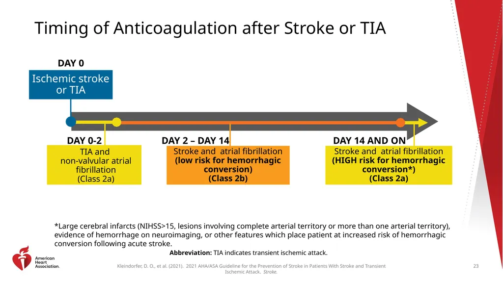 Clinical Update ADAPTED FROM: 2021 AHA/ASA - slide 23 of 43