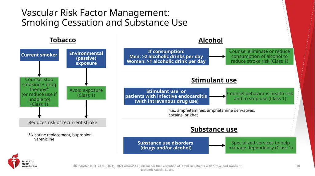 Clinical Update ADAPTED FROM: 2021 AHA/ASA - slide 10 of 43