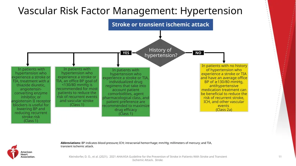 Clinical Update ADAPTED FROM: 2021 AHA/ASA - slide 11 of 43