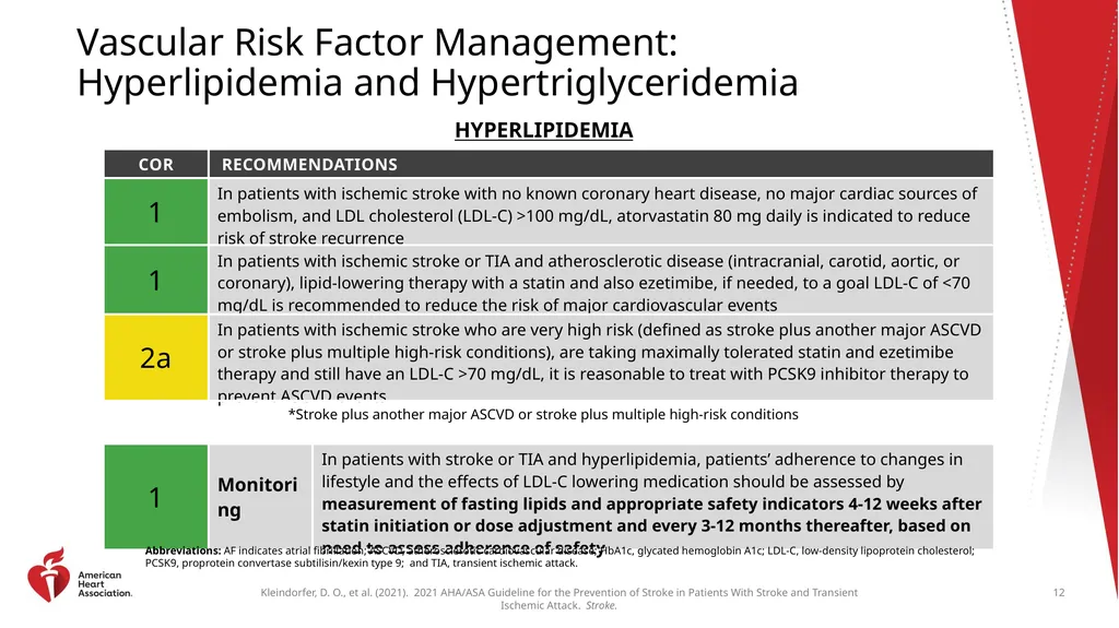 Clinical Update ADAPTED FROM: 2021 AHA/ASA - slide 12 of 43