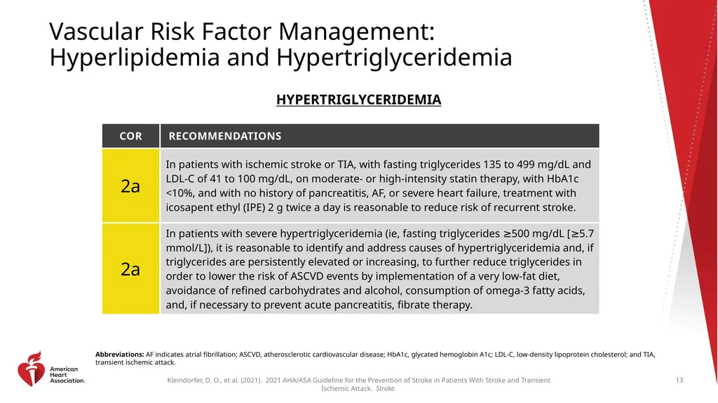 Clinical Update ADAPTED FROM: 2021 AHA/ASA - slide 13 of 43