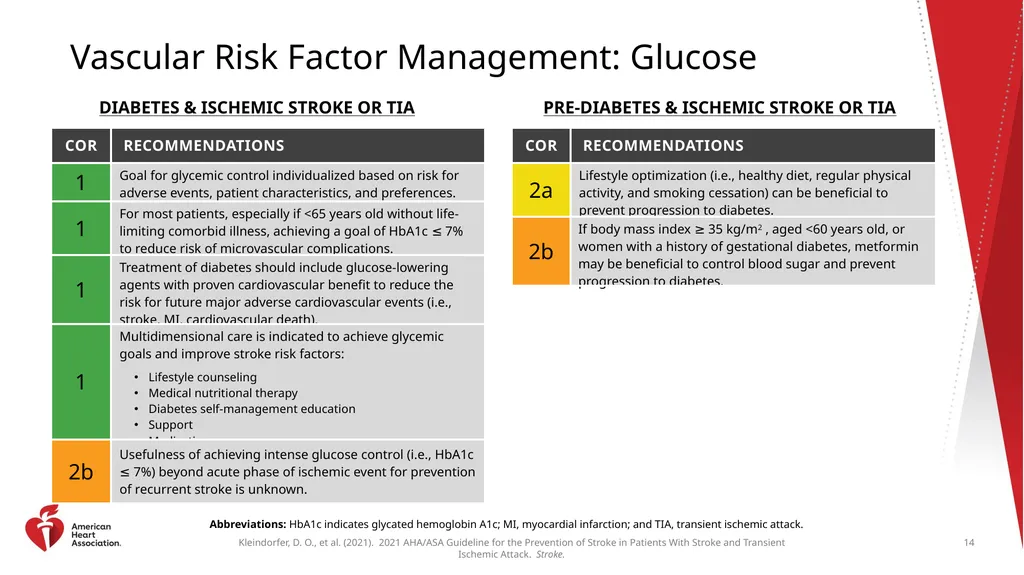 Clinical Update ADAPTED FROM: 2021 AHA/ASA - slide 14 of 43