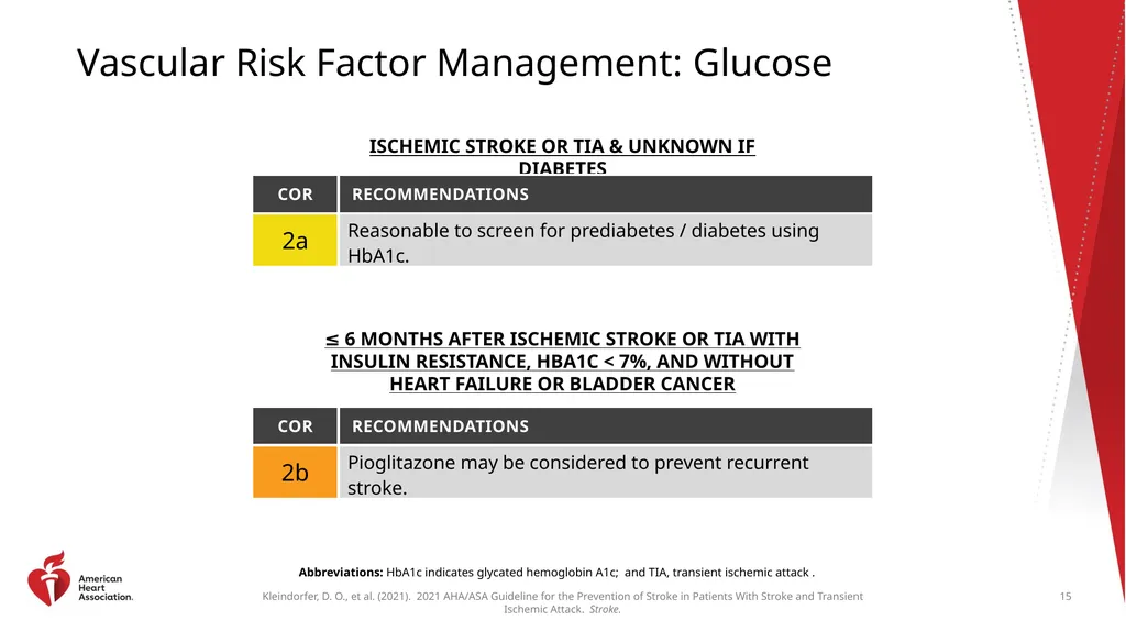 Clinical Update ADAPTED FROM: 2021 AHA/ASA - slide 15 of 43