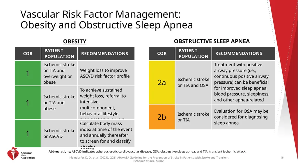 Clinical Update ADAPTED FROM: 2021 AHA/ASA - slide 16 of 43