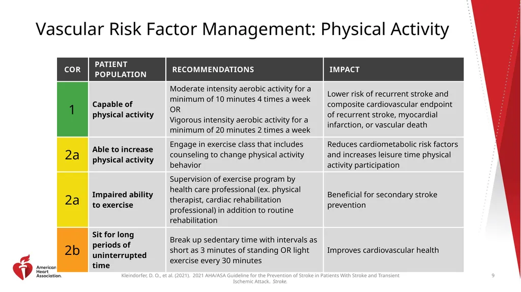 Clinical Update ADAPTED FROM: 2021 AHA/ASA - slide 9 of 43