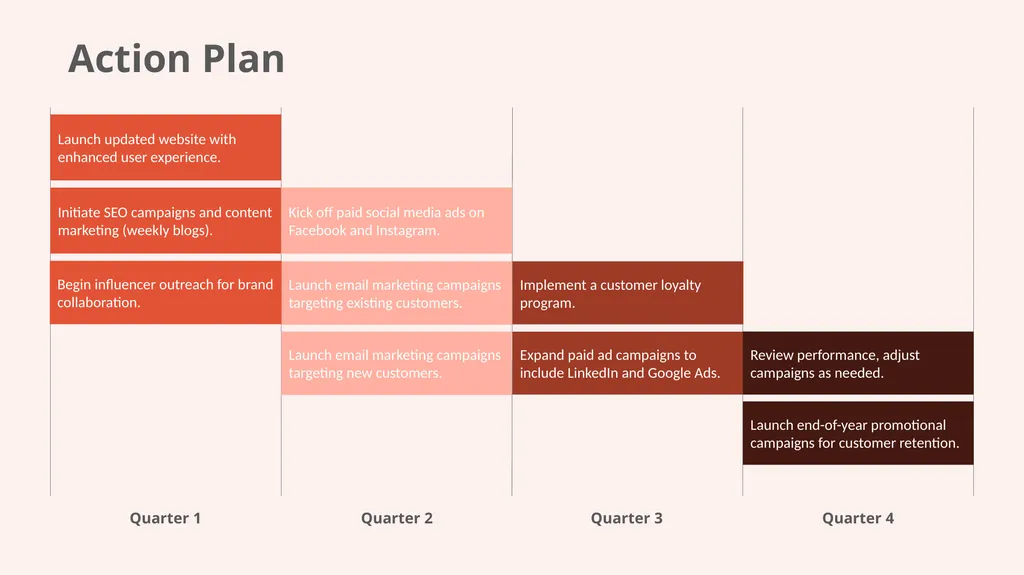 Marketing Strategy Proposal Presentation Template - slide 18 of 24