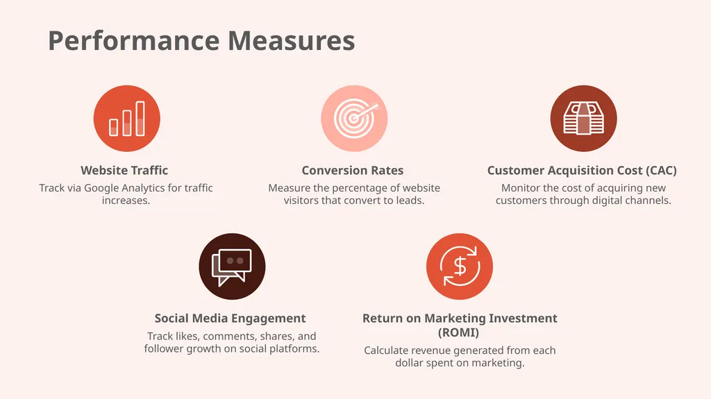 Marketing Strategy Proposal Presentation Template - slide 20 of 24