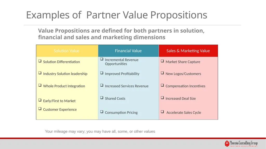 Creating Compelling Partner Value Propositions - slide 5 of 10