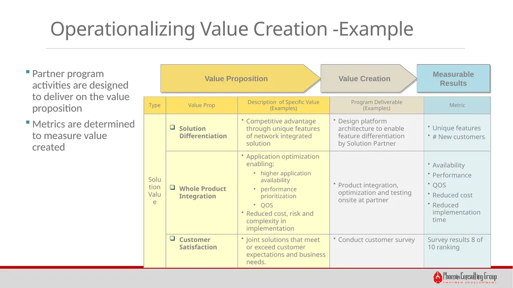 Creating Compelling Partner Value Propositions - slide 6 of 10