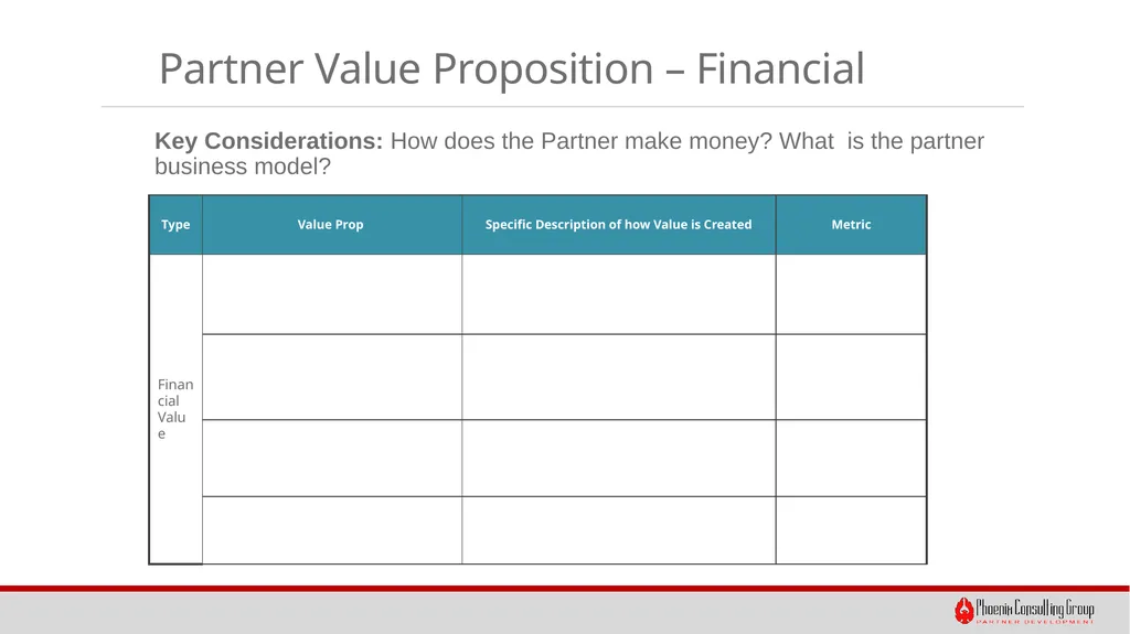 Creating Compelling Partner Value Propositions - slide 8 of 10