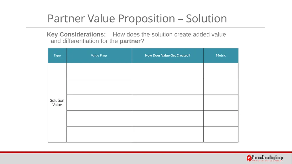 Creating Compelling Partner Value Propositions - slide 7 of 10