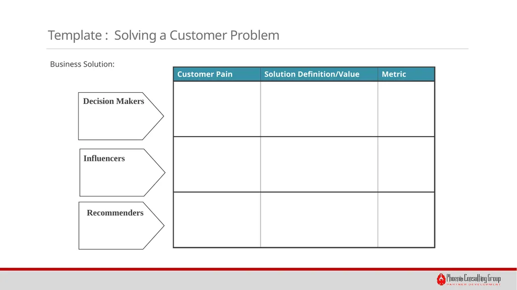 Creating Compelling Partner Value Propositions - slide 4 of 10