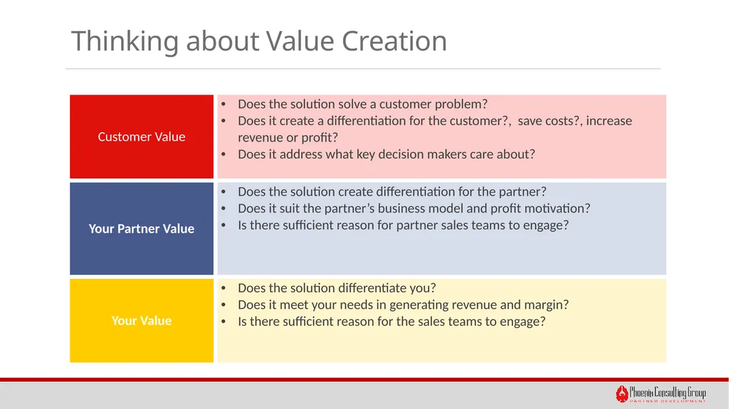 Creating Compelling Partner Value Propositions - slide 10 of 10