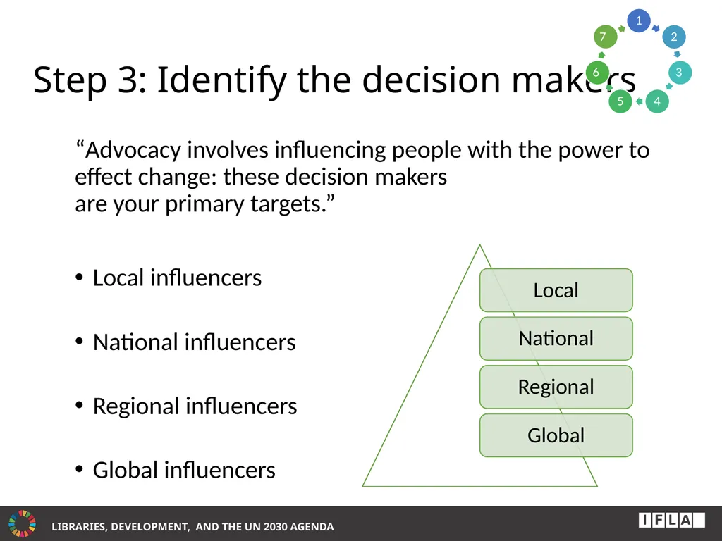 INTERNATIONAL ADVOCACY PROGRAMME LIBRARIES, - slide 17 of 49
