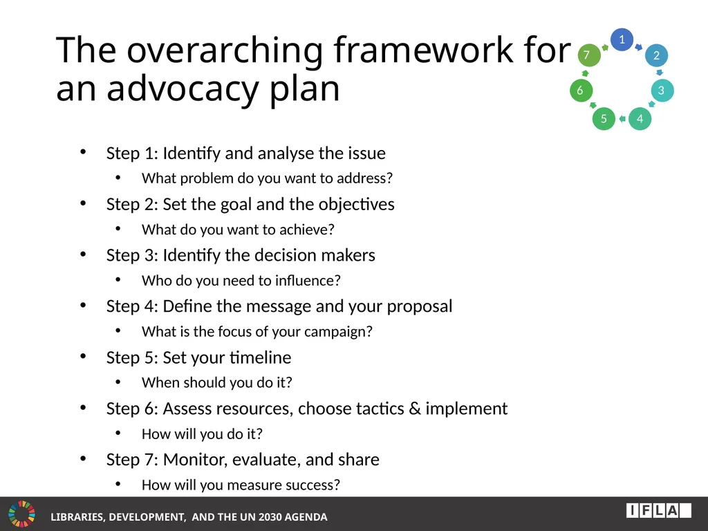 INTERNATIONAL ADVOCACY PROGRAMME LIBRARIES, - slide 8 of 49