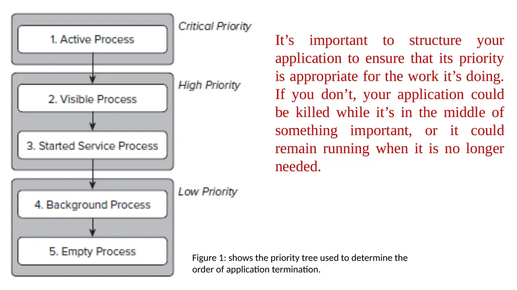 Mobile Computing Mobile Development Introduction - slide 4 of 30