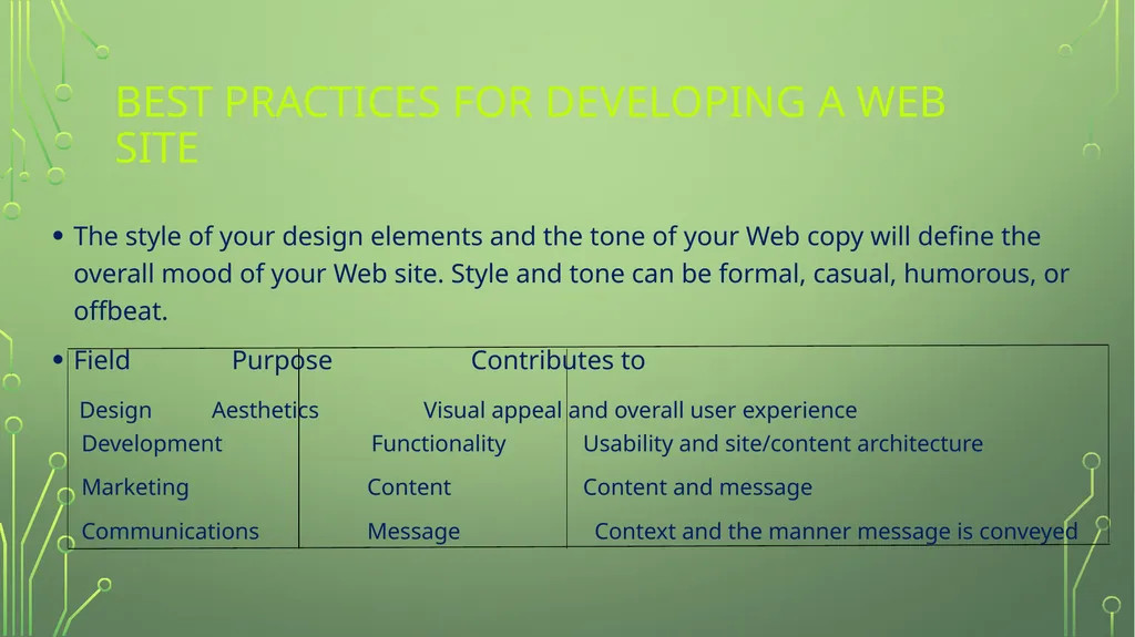 BEST VIEWABLE WEBSITES Created In PHP WordPress - slide 6 of 30