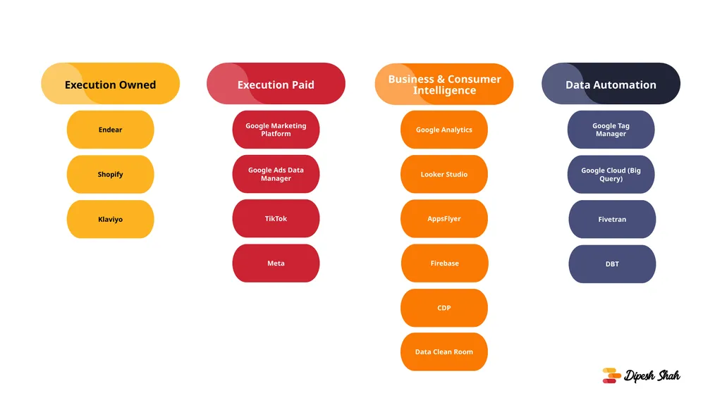 Endear Google Marketing Platform Google Analytics - slide 1 of 4