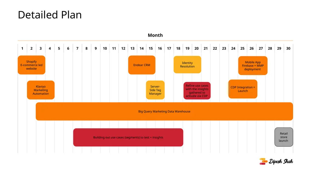 Endear Google Marketing Platform Google Analytics - slide 4 of 4