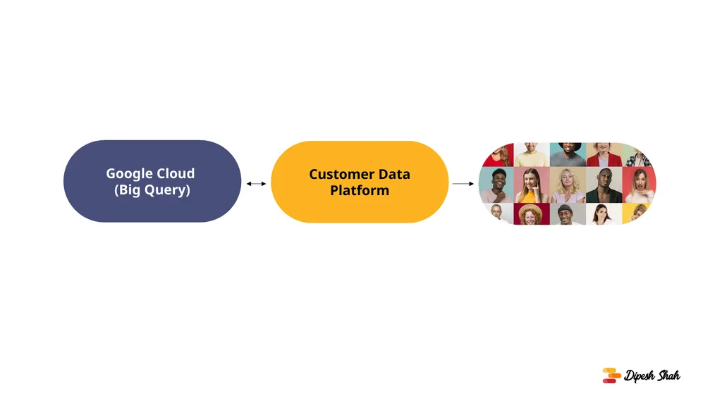Endear Google Marketing Platform Google Analytics - slide 2 of 4