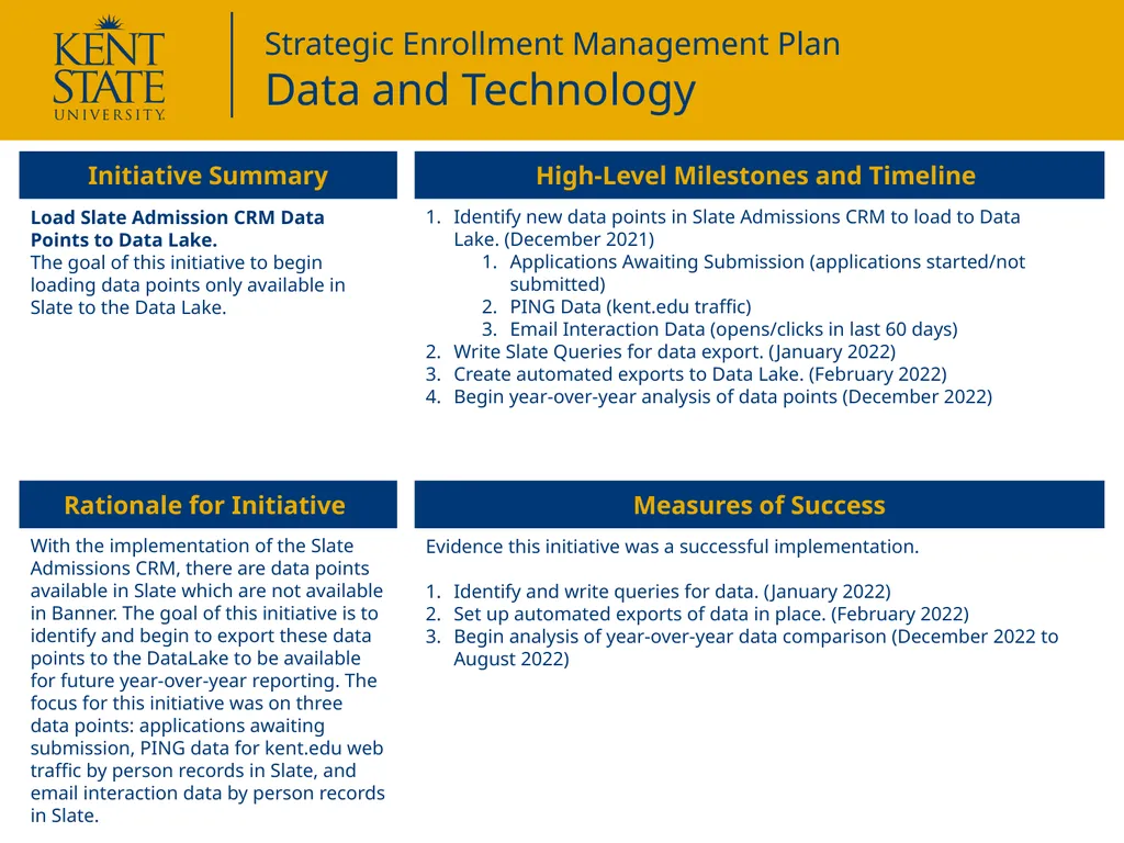 Initiative Summary Measures of Success Develop a - slide 2 of 6