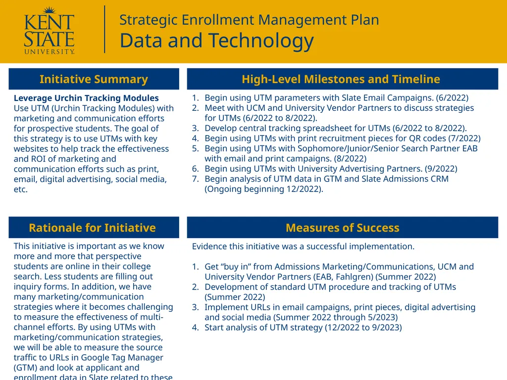 Initiative Summary Measures of Success Develop a - slide 3 of 6