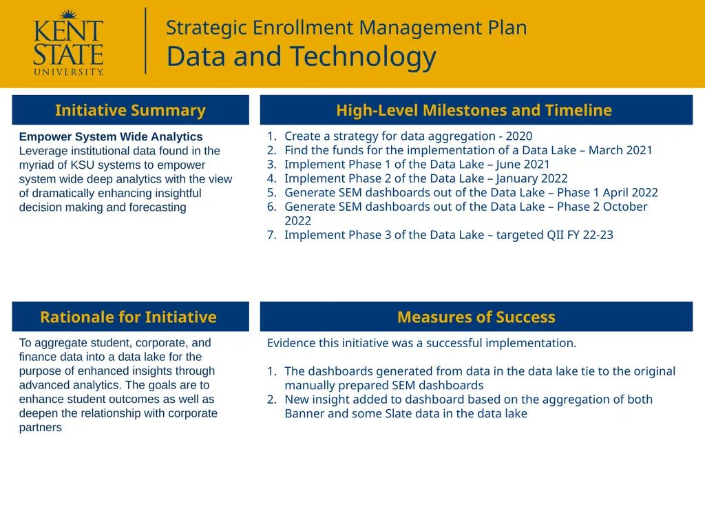 Initiative Summary Measures of Success Develop a - slide 4 of 6