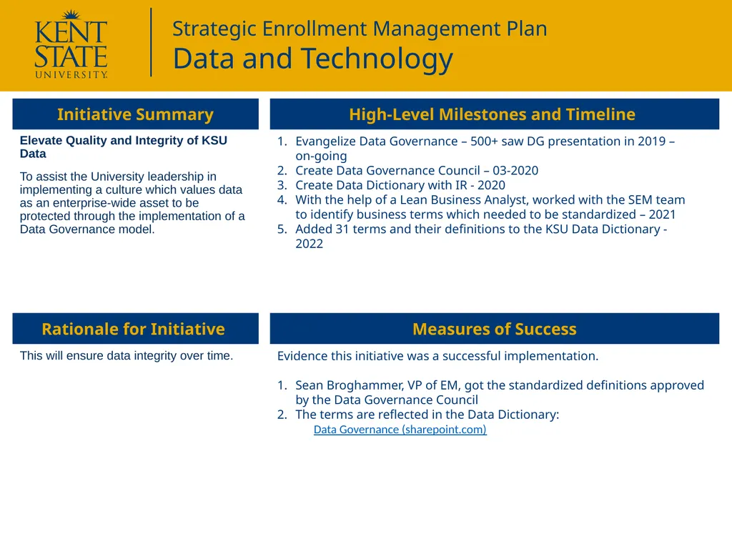 Initiative Summary Measures of Success Develop a - slide 5 of 6