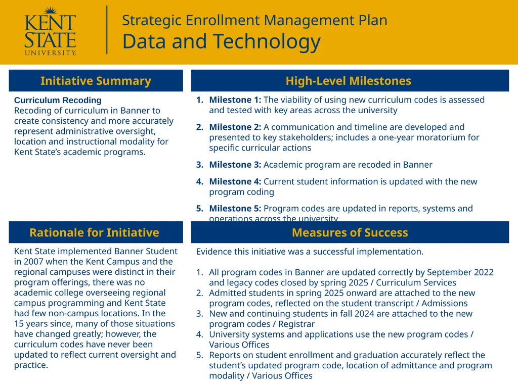 Initiative Summary Measures of Success Develop a - slide 6 of 6