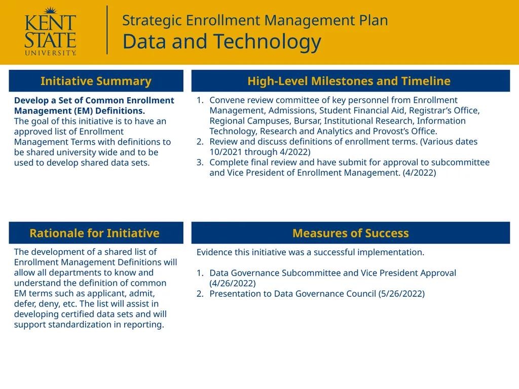 Initiative Summary Measures of Success Develop a