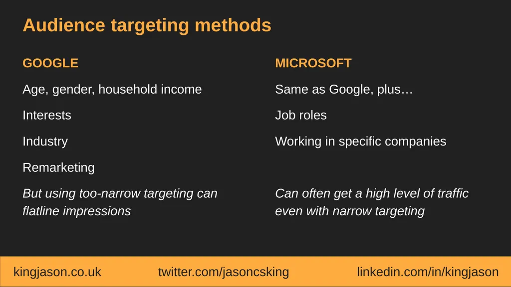 Google Ad Grants vs. Microsoft Ads for Social - slide 17 of 21