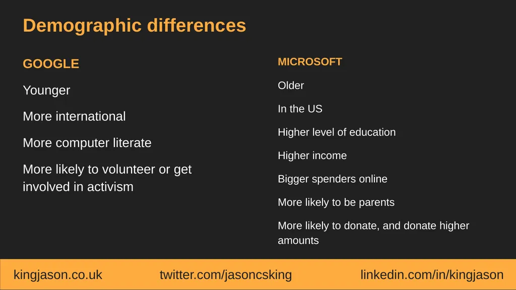 Google Ad Grants vs. Microsoft Ads for Social - slide 15 of 21