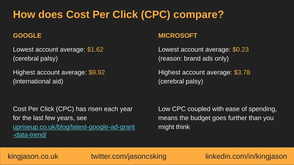 Google Ad Grants vs. Microsoft Ads for Social - slide 13 of 21