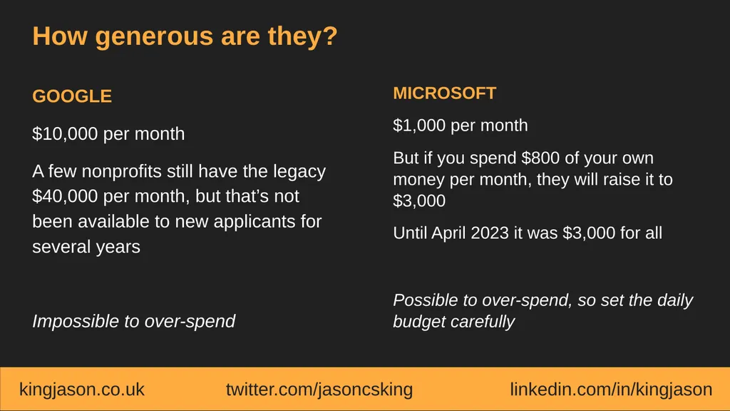 Google Ad Grants vs. Microsoft Ads for Social - slide 9 of 21