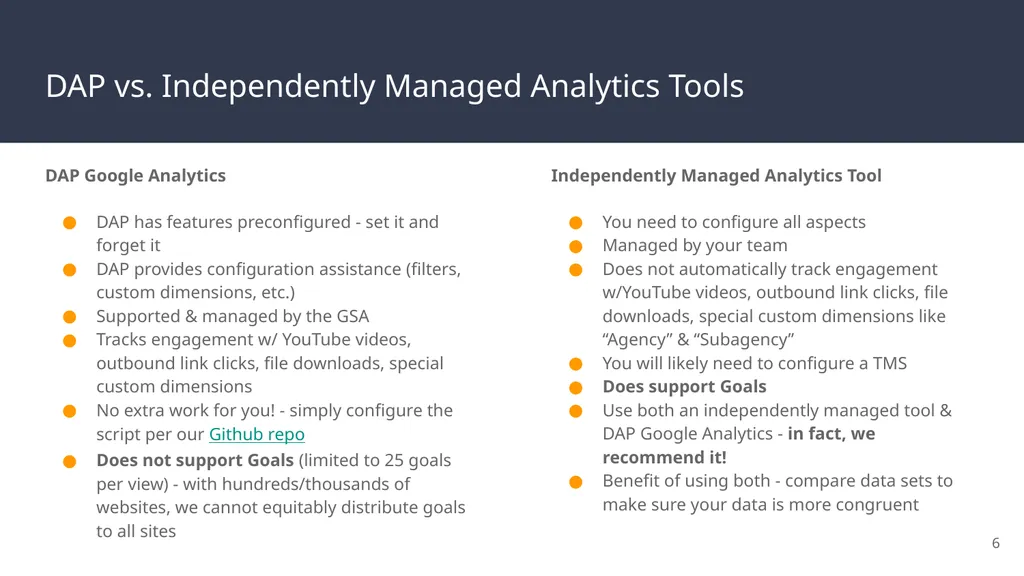 FedRAMP & DAP Case Study Part 2: Reporting and - slide 6 of 41